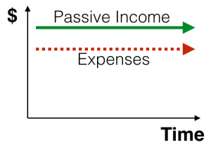 The Unconventional Retirement