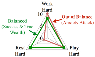 Work Hard Play Hard