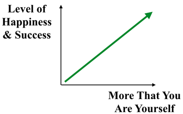 Level of Success
